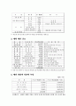 ‘2005 도민체전’의 경제적 효과 분석 2페이지