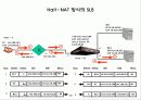 L4 스위칭 16페이지
