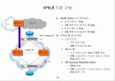 L4 스위칭 26페이지