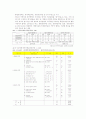 공기업 경영평가제도 10페이지