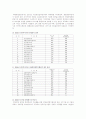 공기업 경영평가제도 12페이지
