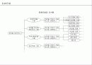신QC 7가지 도구 - 친화도법(Affinity diagram) 6페이지