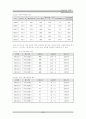 성공적인 공기업의 민영화에 관한 연구 44페이지