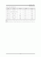 성공적인 공기업의 민영화에 관한 연구 45페이지