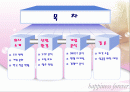 월마트의 한국 진출 2페이지