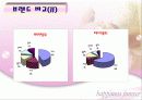 월마트의 한국 진출 8페이지