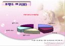 월마트의 한국 진출 9페이지