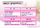 월마트의 한국 진출 18페이지