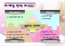 월마트의 한국 진출 19페이지