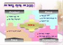 월마트의 한국 진출 20페이지
