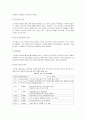 알코올 중독의 문제점과 해결방안 8페이지