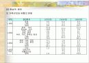 가족문제에 대한 해결책 및 대안 18페이지