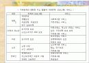 가족문제에 대한 해결책 및 대안 23페이지