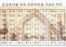 성인 전기의 여성교육 PPT 프리젠테이션 15페이지