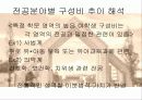 성인 전기의 여성교육 PPT 프리젠테이션 16페이지