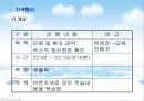 인간자원 개발 프로그램(기아자동차) 15페이지