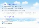 인간자원 개발 프로그램(기아자동차) 32페이지