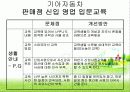 인간자원 개발 프로그램(기아자동차) 77페이지