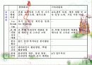 인간자원 개발 프로그램(기아자동차) 83페이지