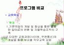인간자원 개발 프로그램(기아자동차) 87페이지