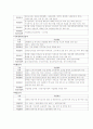 bk21과 교육인적자원부에 관해.... 3페이지