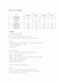 bk21과 교육인적자원부에 관해.... 5페이지