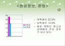 청소년 문화 30페이지