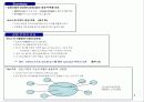 찰스슈왑(Charles Schwab) 경영전략 분석 3페이지