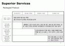 찰스슈왑(Charles Schwab) 경영전략 분석 7페이지