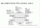 찰스슈왑(Charles Schwab) 경영전략 분석 8페이지
