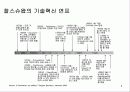 찰스슈왑(Charles Schwab) 경영전략 분석 9페이지