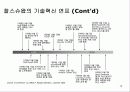 찰스슈왑(Charles Schwab) 경영전략 분석 10페이지