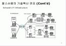 찰스슈왑(Charles Schwab) 경영전략 분석 11페이지