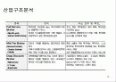 찰스슈왑(Charles Schwab) 경영전략 분석 12페이지