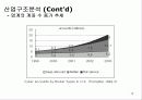 찰스슈왑(Charles Schwab) 경영전략 분석 13페이지