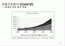 찰스슈왑(Charles Schwab) 경영전략 분석 14페이지