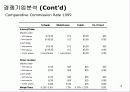 찰스슈왑(Charles Schwab) 경영전략 분석 18페이지