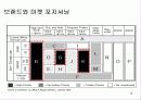 찰스슈왑(Charles Schwab) 경영전략 분석 19페이지