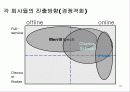 찰스슈왑(Charles Schwab) 경영전략 분석 21페이지
