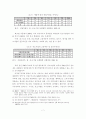 우리나라 대중소기업 현황 및 문제점 7페이지