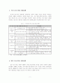 선진 외국의 중소기업 지원정책 및 시사점 2페이지