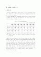 [A+평가 레포트]고령화 사회와 저출산 문제 해결을 위한 대책 방안 2페이지