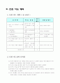 연구수업 학습지도안(지구온난화) 6페이지