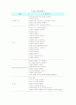 연구수업 학습지도안(지구온난화) 10페이지