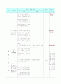 연구수업 학습지도안(지구온난화) 16페이지