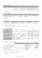 형법서브노트(형법요약) 15페이지