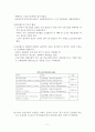 중국의 국유기업과 현황 11페이지