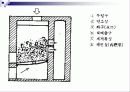폐기물 열적 처리기술 13페이지