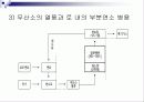 폐기물 열적 처리기술 47페이지