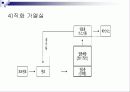 폐기물 열적 처리기술 48페이지